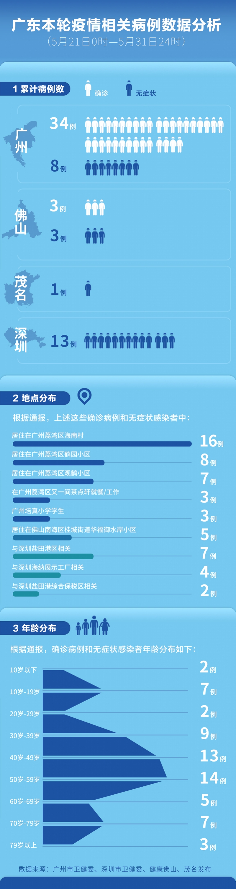 5ȷﲡ_15ȷ_31ʡ12ȷ 6Ϊ