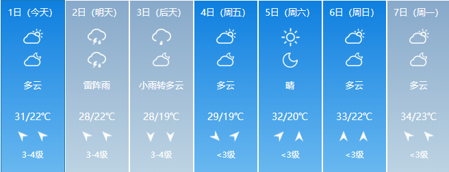 常州五一天气怎么样_(五一期间常州天气如何)