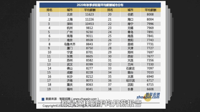 北上广人均工资_北上广深