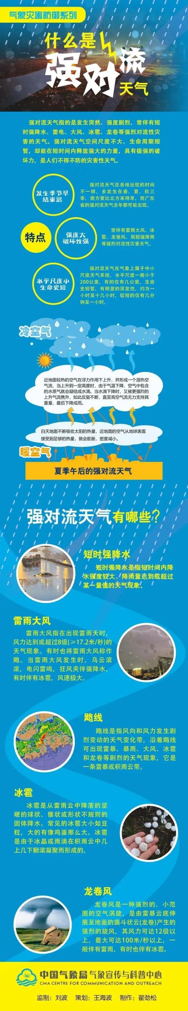 强对流预警发布东北华北黄淮江南华南加强防范