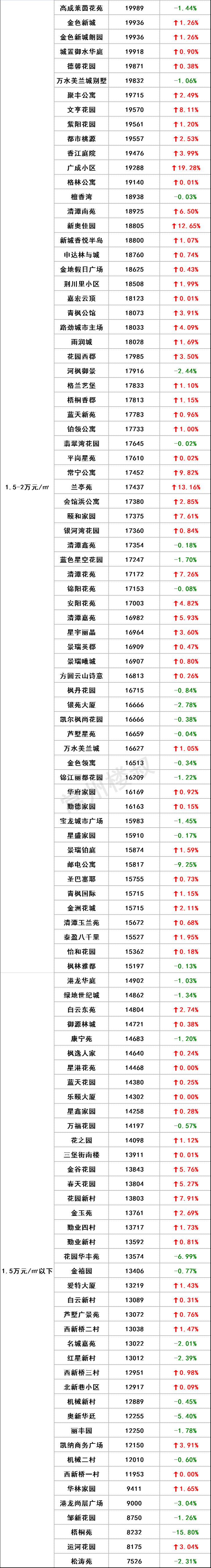 對比富順和榮縣的十月二手房價