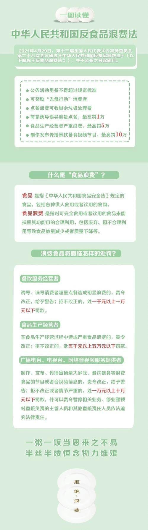 【一图读懂】中华人民共和国反食品浪费法