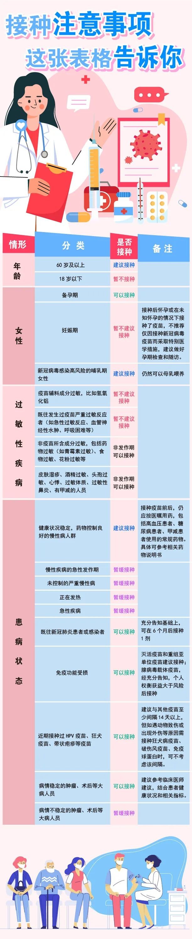 新冠肺炎病死率高于流感20倍张文宏最新提醒接种疫苗才能跑赢病毒广州