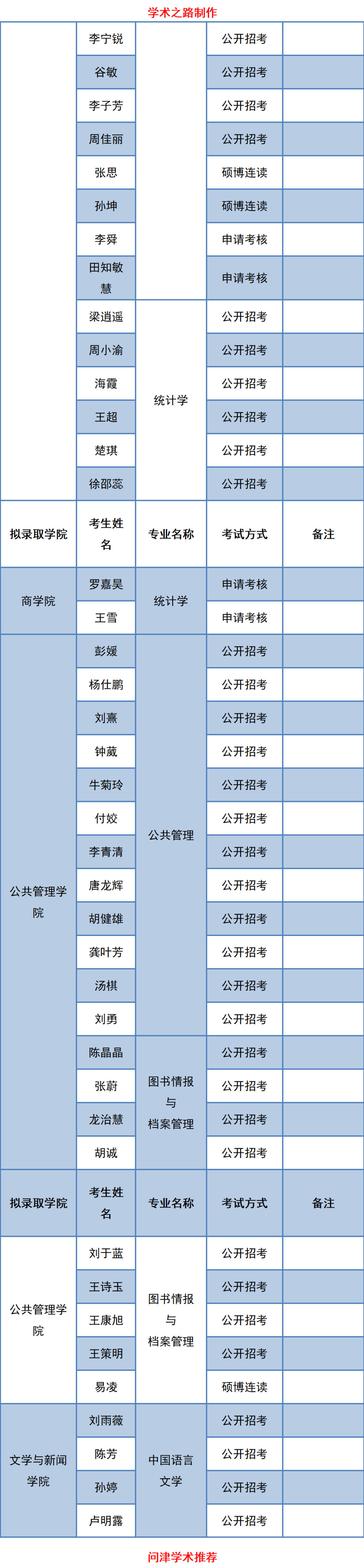 湘潭大学研究生院 2021年6月1日