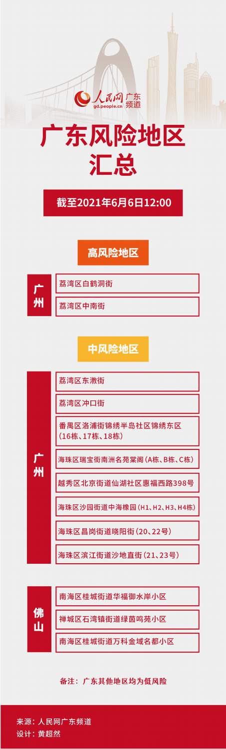 广州又有四地升级为疫情中风险地区涉及越秀区海珠区