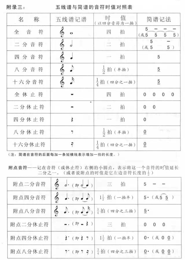 基本乐理教案_五线谱基本乐理视唱练耳基础教程 pdf_基本乐理教案范文