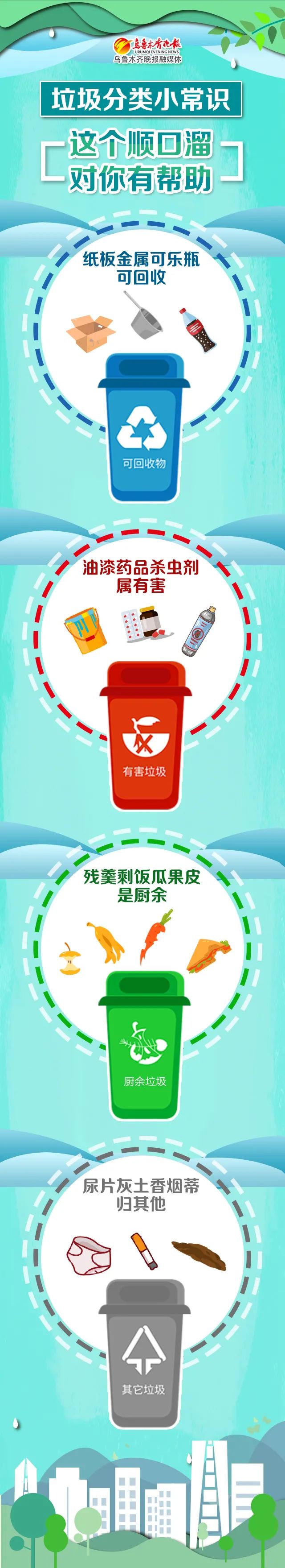 一图了解丨垃圾分类小常识