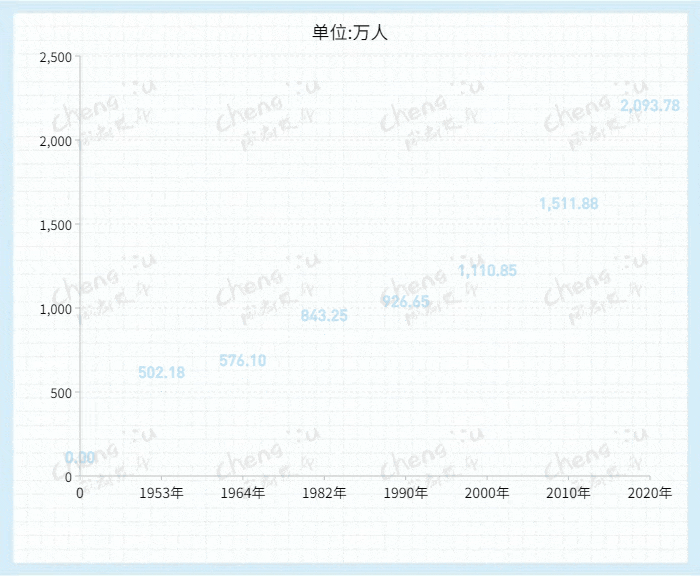 成都如何登记实有人口_成都居住登记 也叫实有人口登记 需要带什么材料 去哪