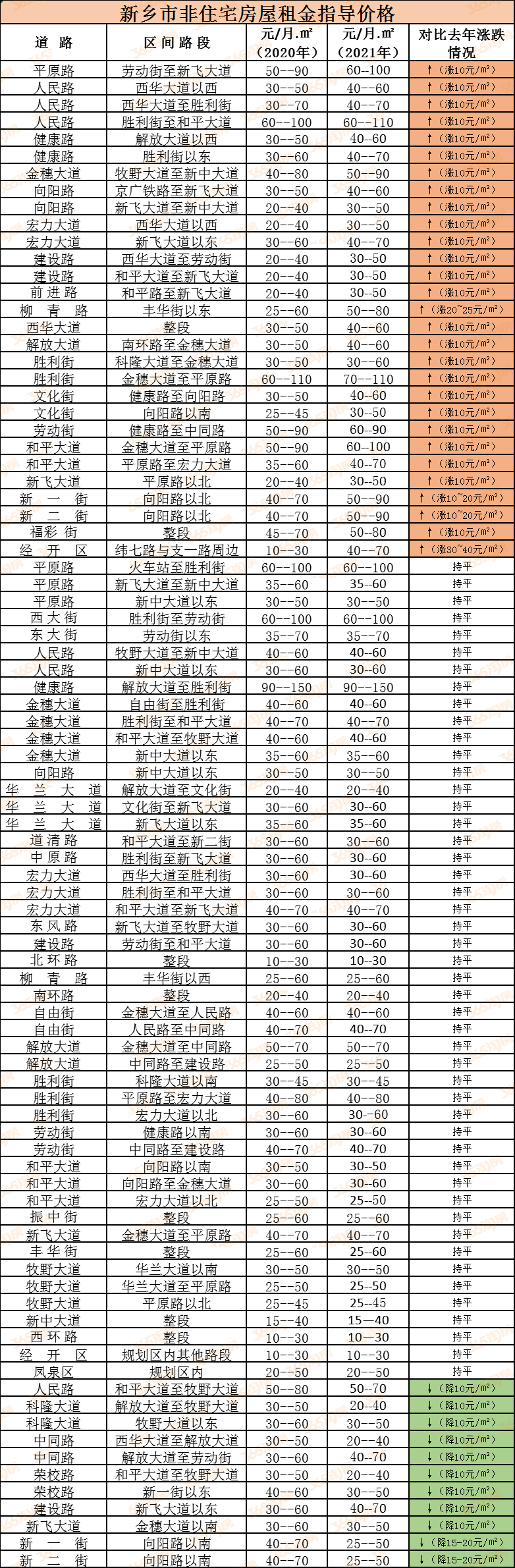 新乡官网网站优化价格 腾讯网