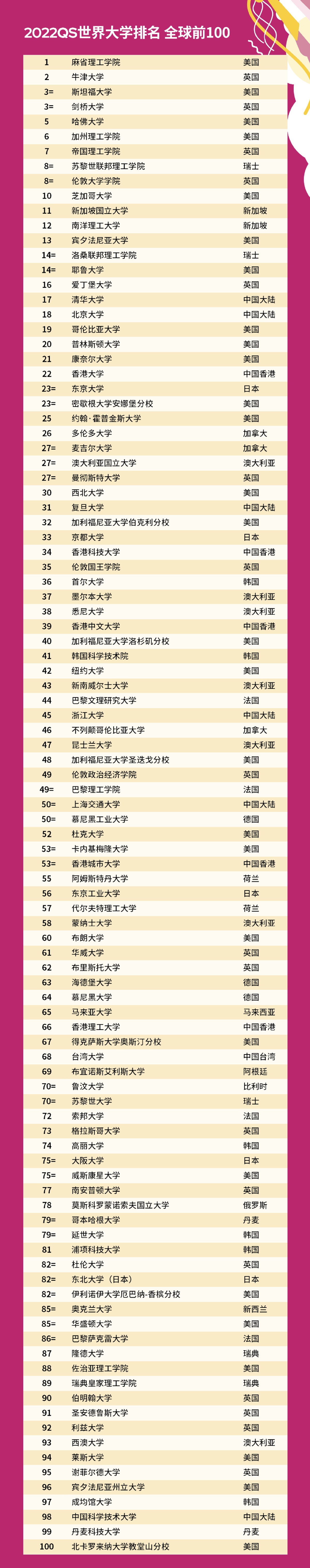 吕贝克大学德国医学排名_德国克劳斯塔尔大学_德国大学排名