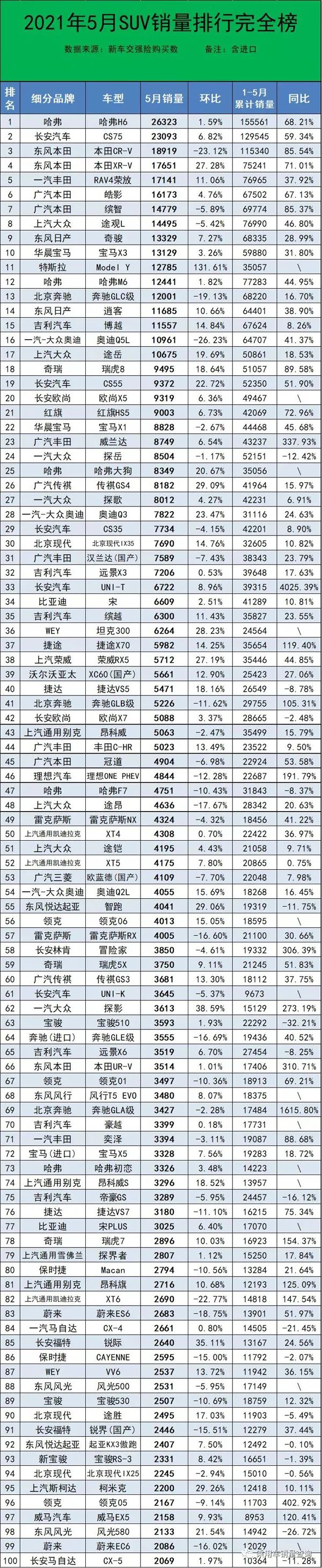 起点月票蝉联榜排行_中国十大亿元贪官排行 158亿不够入榜_汽车销售排行榜