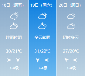 常州天气多以阴天为主不过庆幸的是常州中考的3天本周泡汤是跑不了了