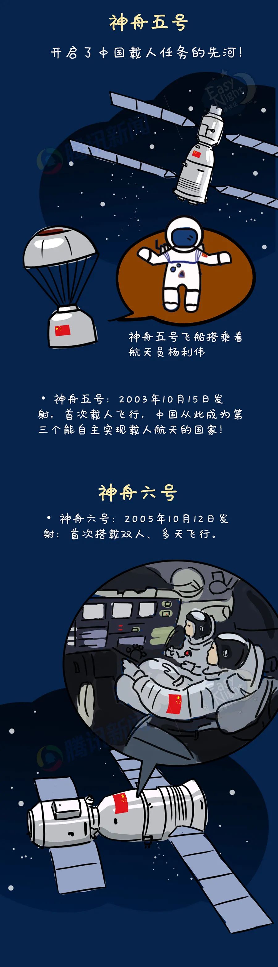 1分钟漫画带你速览中国22年载人航天史!