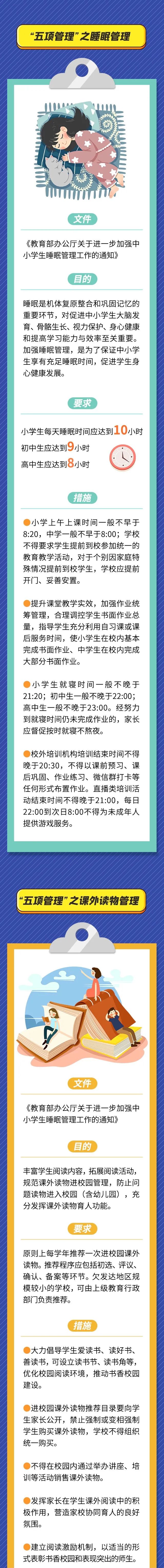 五项管理来了事关中小学生手机睡眠读物作业体质健康
