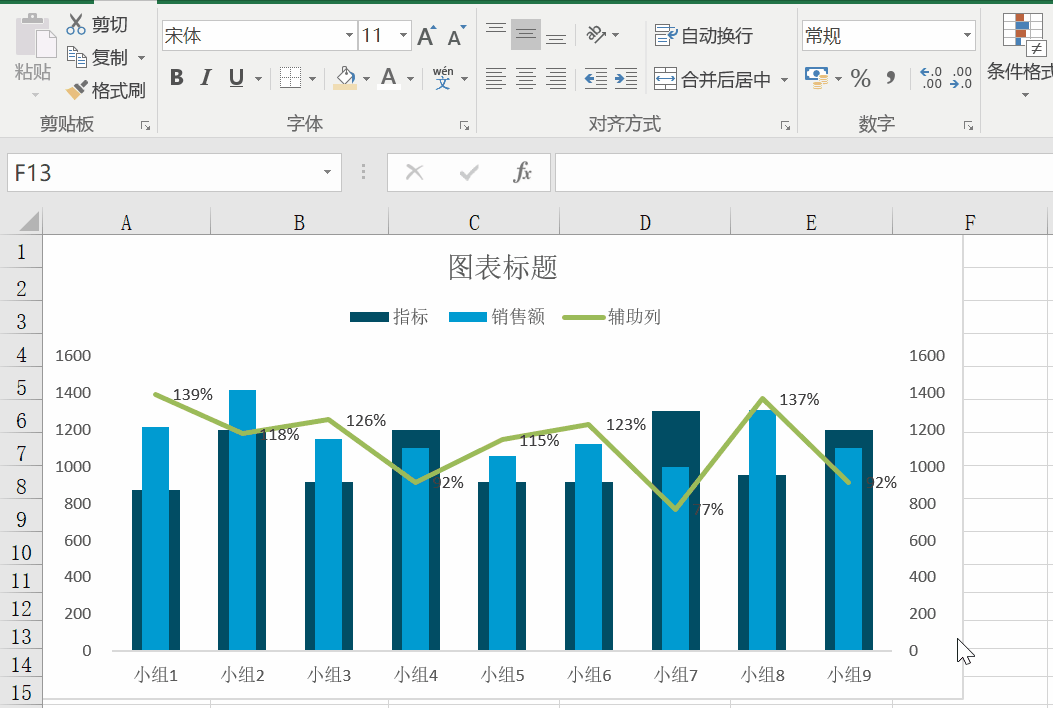 excel宽窄柱形图指标业绩一目了然