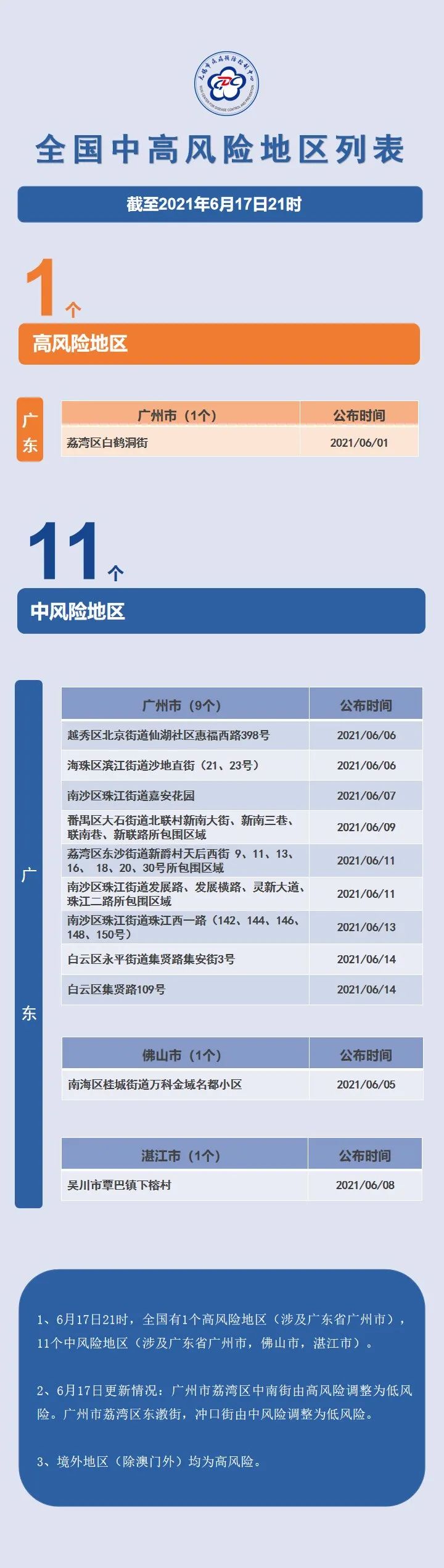 德阳网站建设公司_高风险地区详细名单