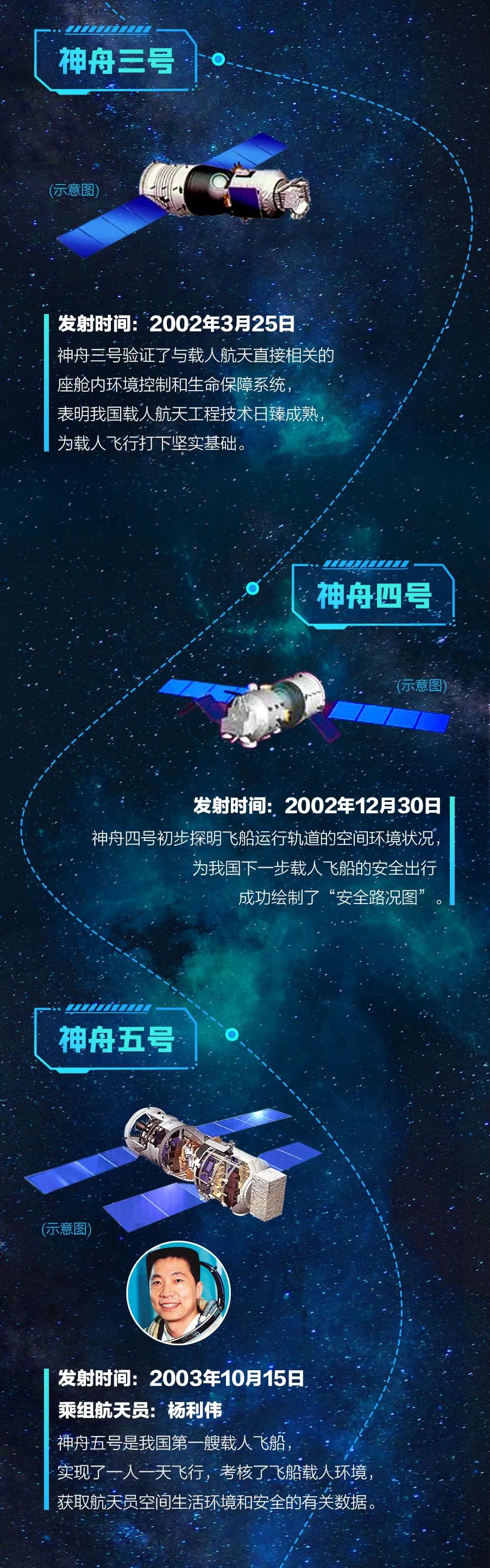 神舟网站图片制作 腾讯网