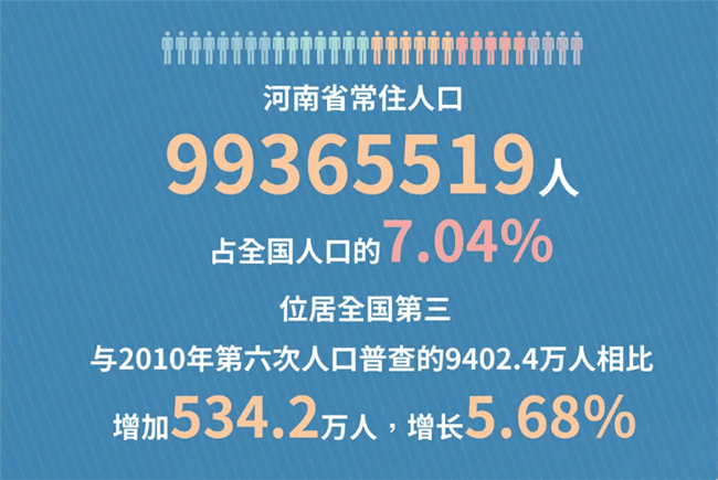 安阳市常住人口_安阳市政府网站(2)