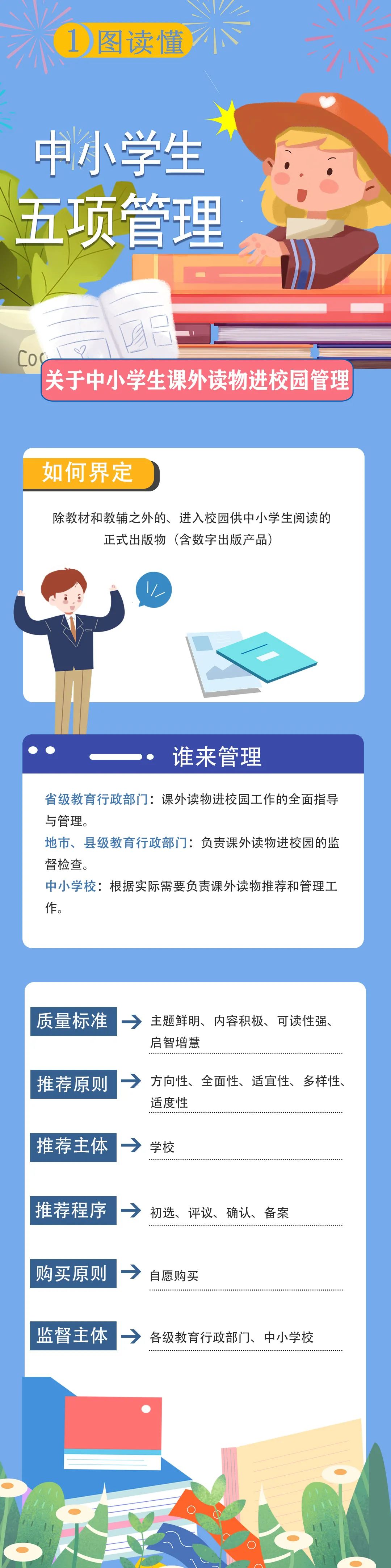 一图读懂中小学生五项管理