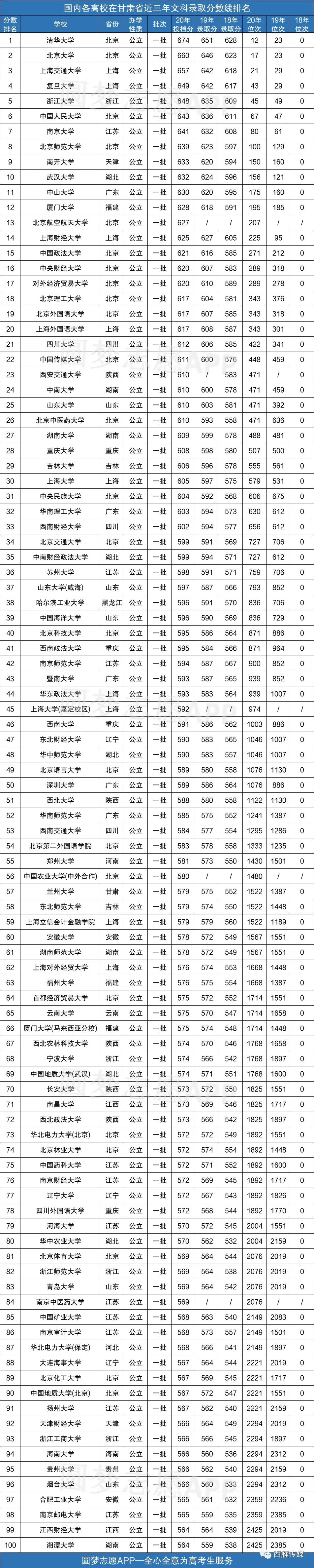 2022臺(tái)灣省二本分?jǐn)?shù)線預(yù)測(cè)