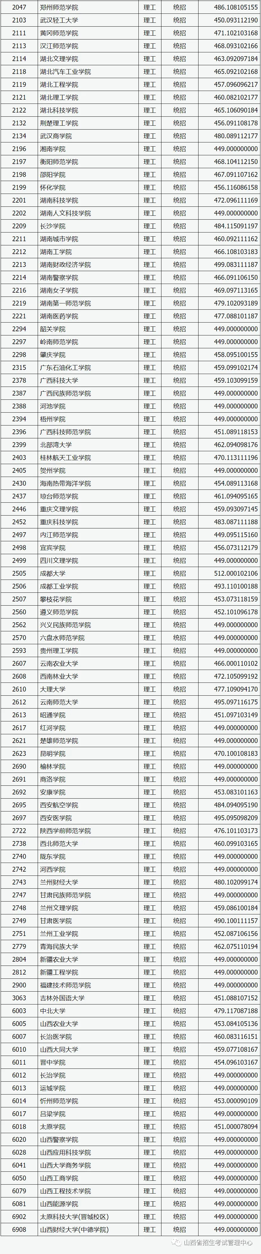 2021山西家长速看2020年二本录取线辅助分序及可报考的大学