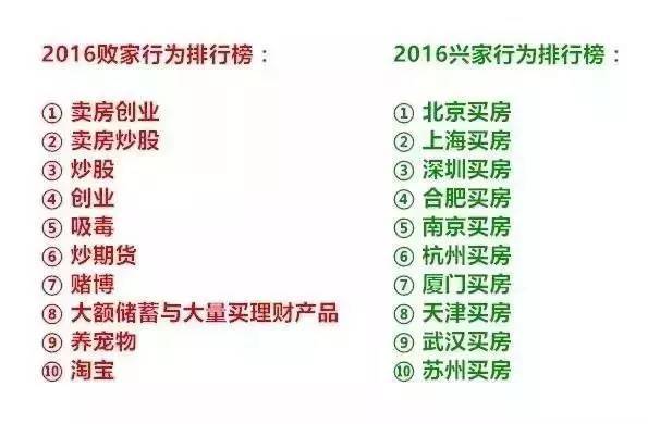 10个有关房地产的段子 看完笑cry了......