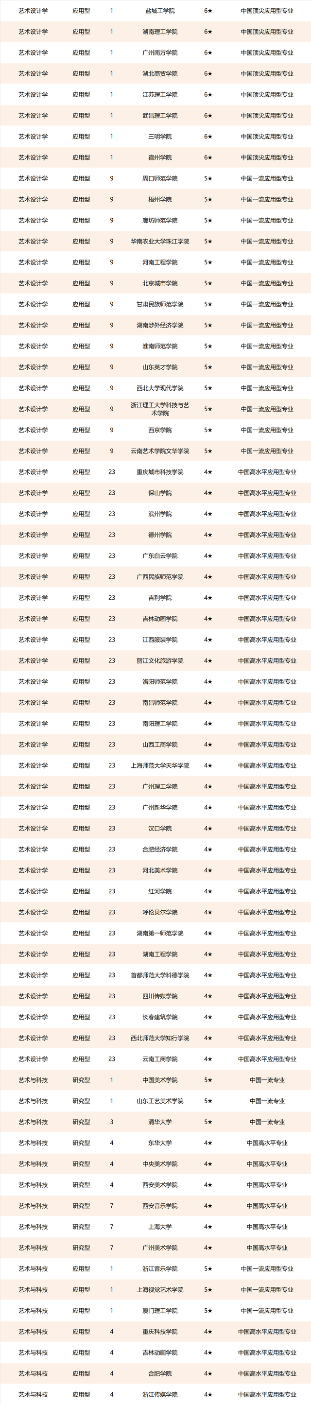 2021校友会中国传媒类大学排名中国传媒大学河北传媒学院第一