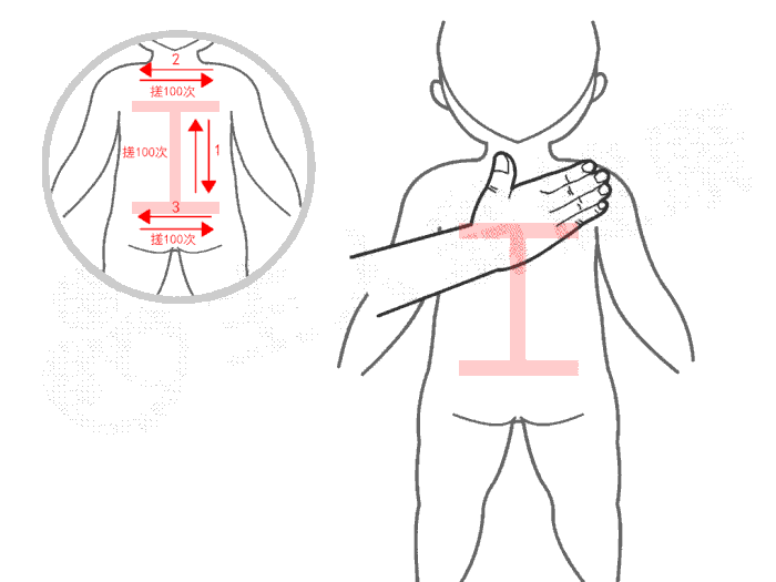 示例手法:工字擦背搓法搓法小儿推拿很少用,是用双手的掌面夹住或