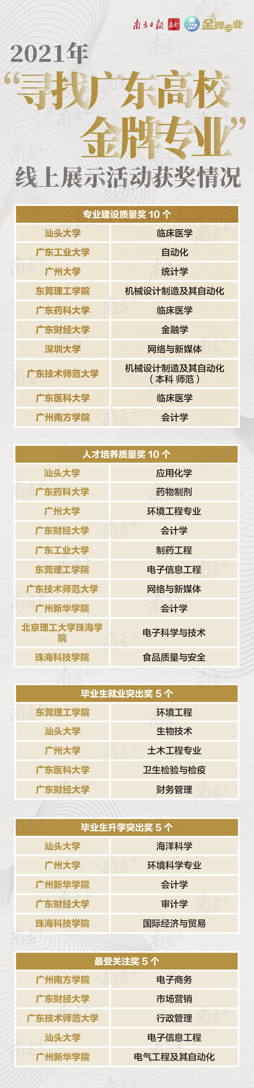 关键词排名肆金苹果专业 腾讯网