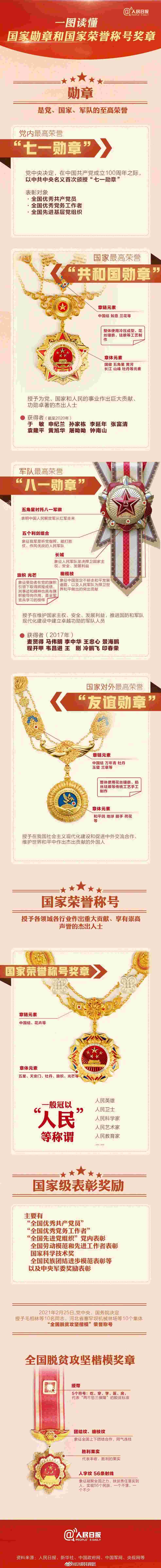 一图读懂七一勋章
