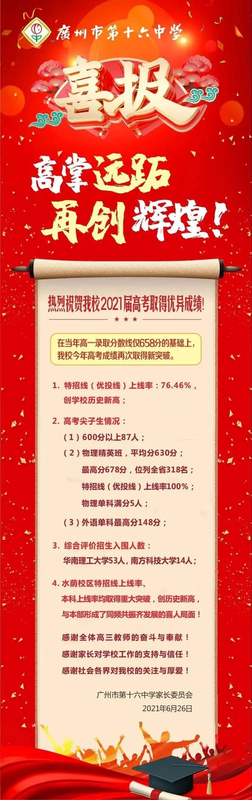 最新广州各高中2021年高考成绩情况