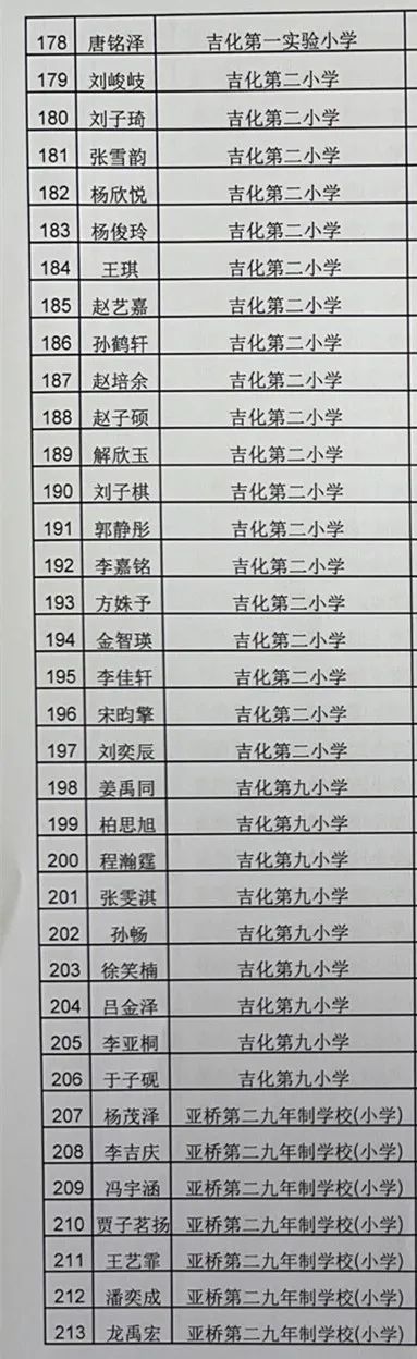 亚桥第二九年制学校初中部(古川校区)吉林市亚桥桃源路中学校(桃源