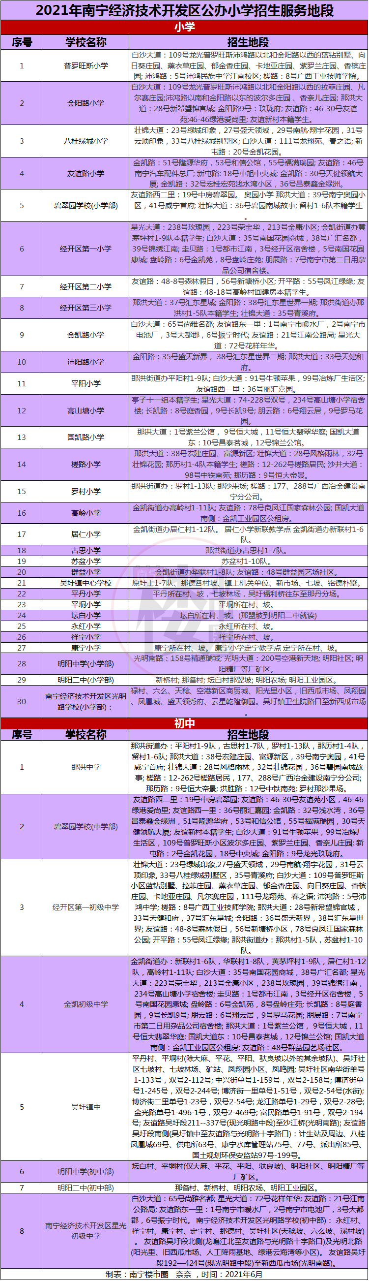 2021年南宁6城区中小学招生地段合集,新交付的小区读哪些学校?