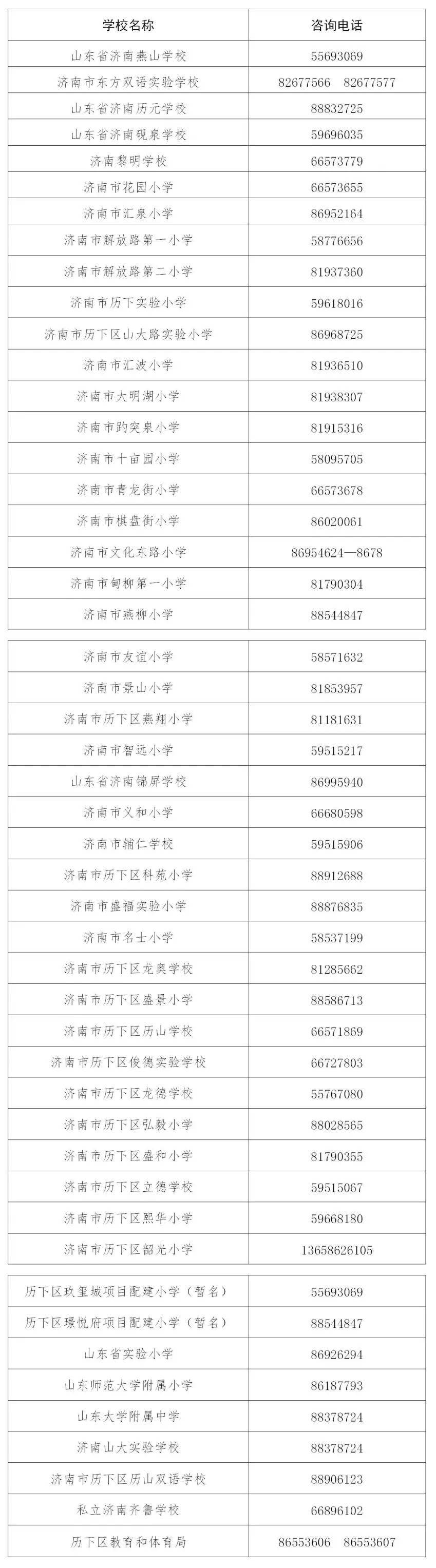 历下区学区房都在这了2021济南历下学区范围划定