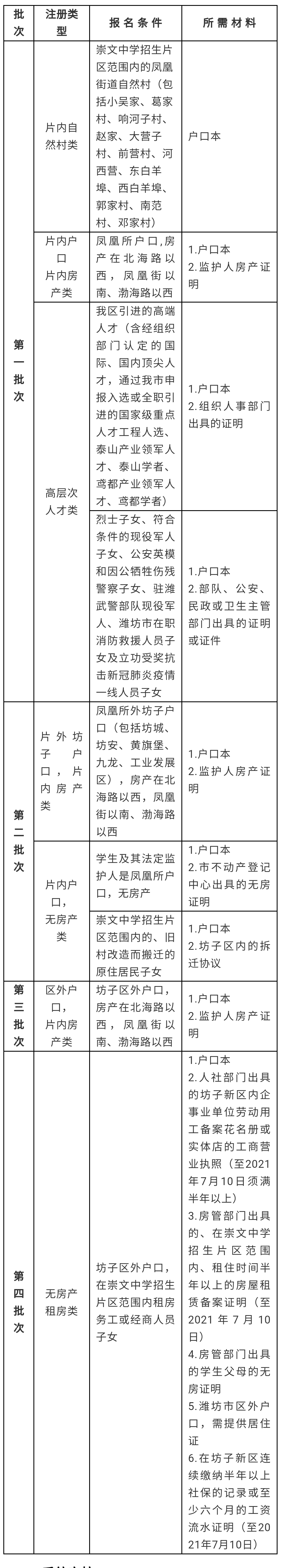 坊子区崇文初级中学二〇二一年招生简章