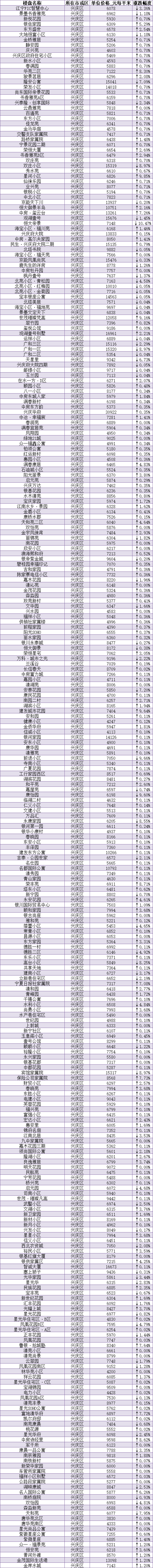 银川做房贷银行流水 腾讯网