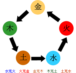 安济一堂从射雕英雄传中趣谈中医五行