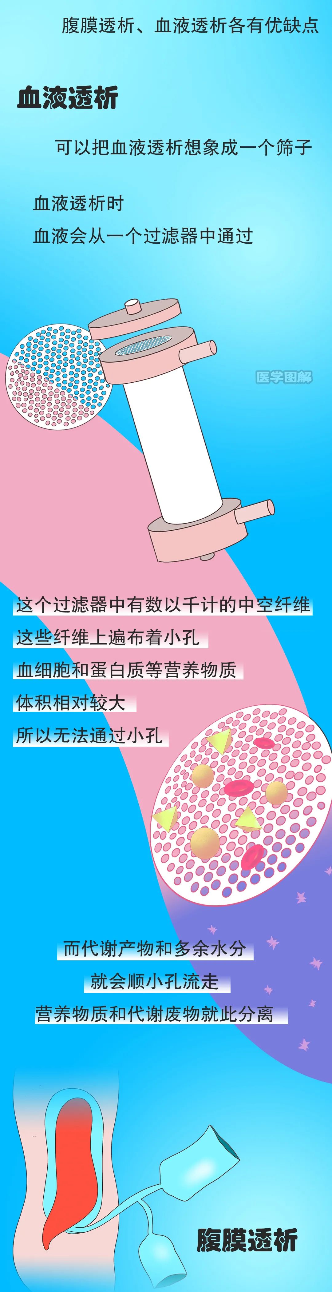 关于透析那些事到底选择血透还是腹透丨医学图解
