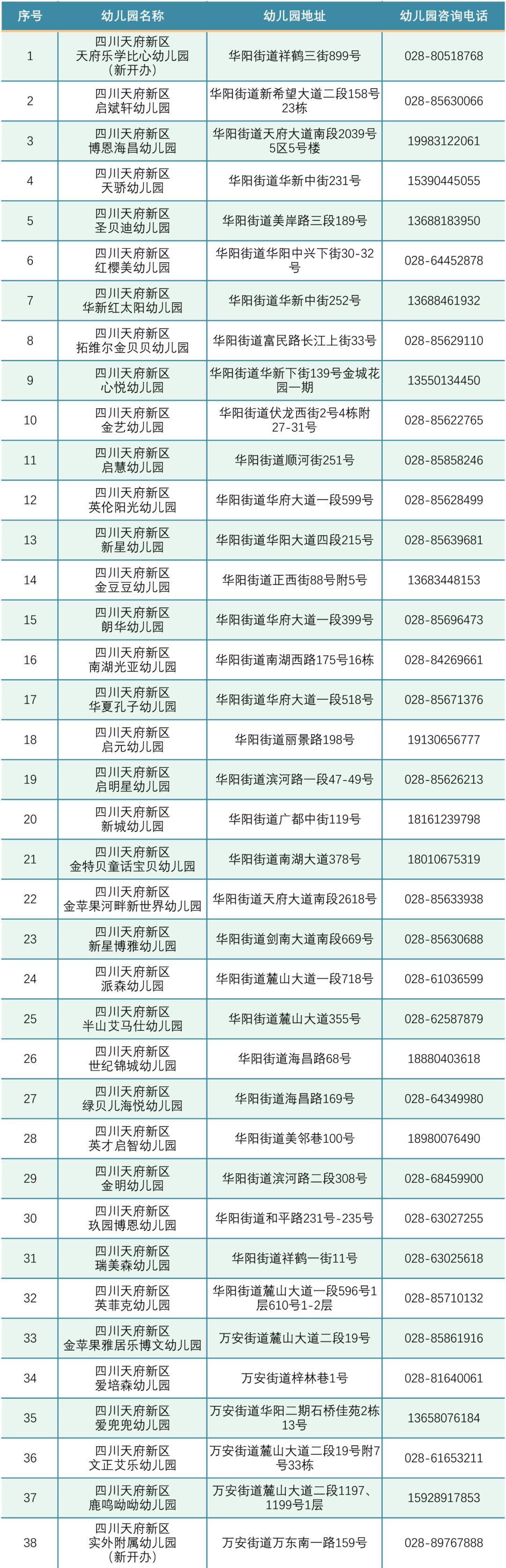 四川天府新区2021年民办幼儿园小班招生计划告知书