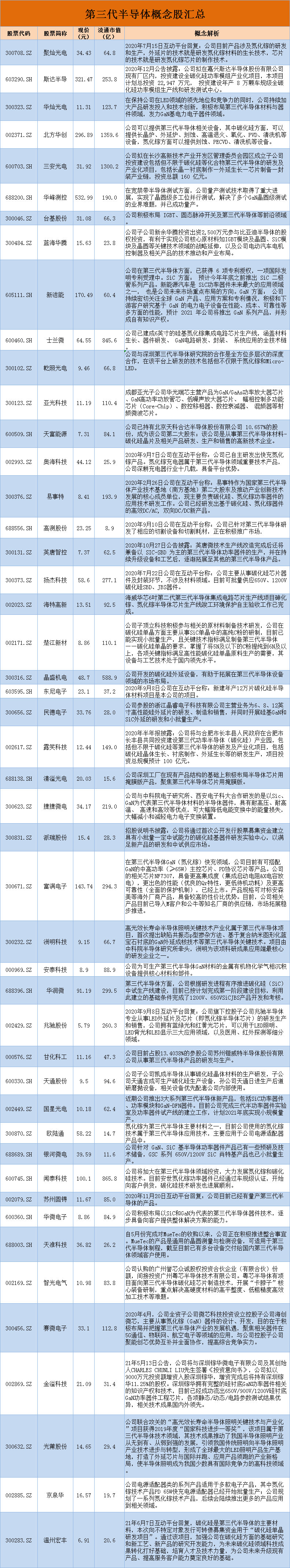 华为杀入第三代半导体领域,附概念股名单