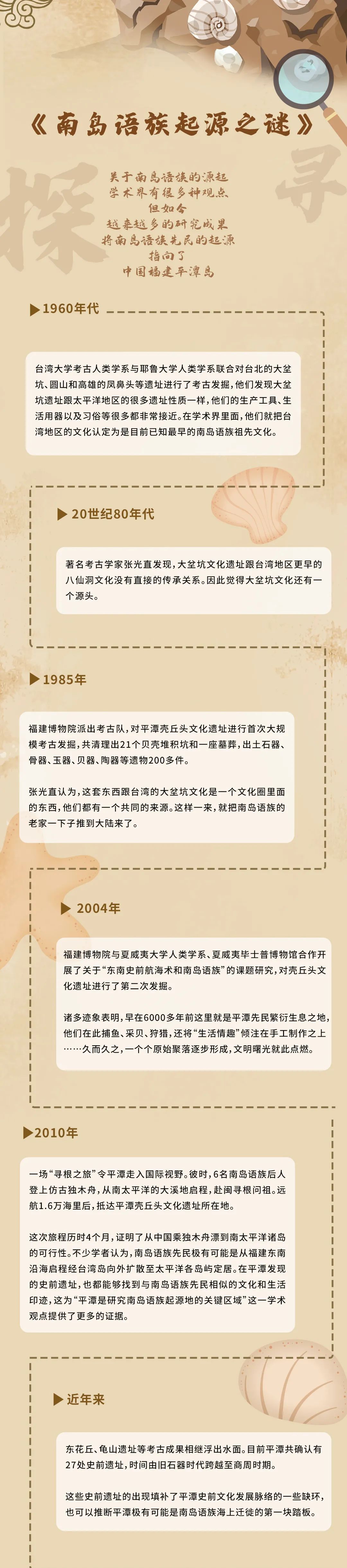 满了人类 因为语言上的关联 语言学家发现把这些岛民 统称为南岛语族