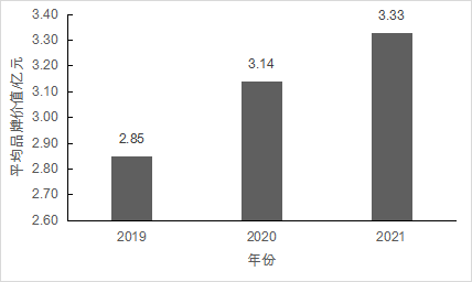 2021中国茶叶企业产品品牌价值评估报告