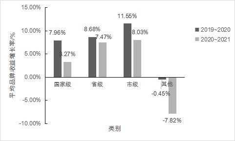 2021中国茶叶企业产品品牌价值评估报告
