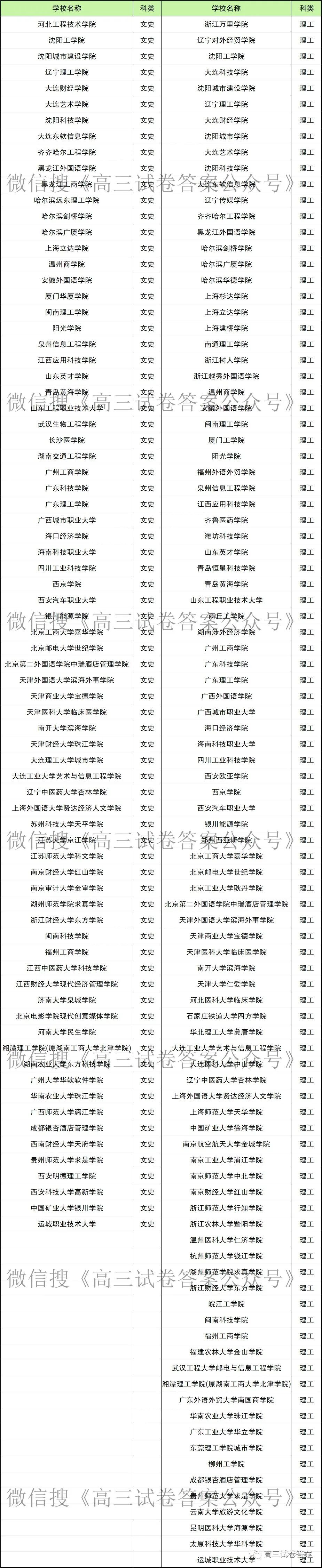 大家不将民办院校作为首选道理很简单,一个是学费贵,另一个是大家对