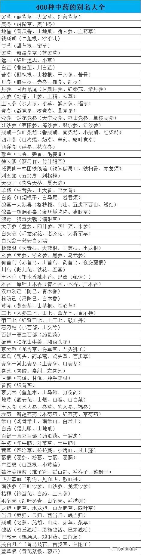 400种中药的别名大全(表格版)_腾讯新闻