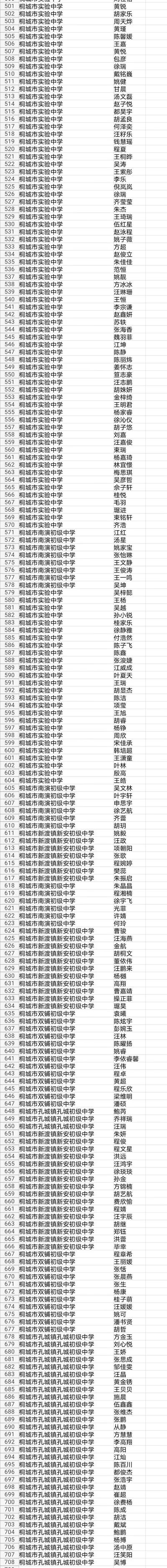 速查!桐城中学2021级高一新生录取名单出炉