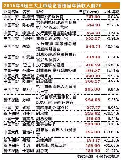 保险代理人平均工资有多高 年终奖能拿到多少