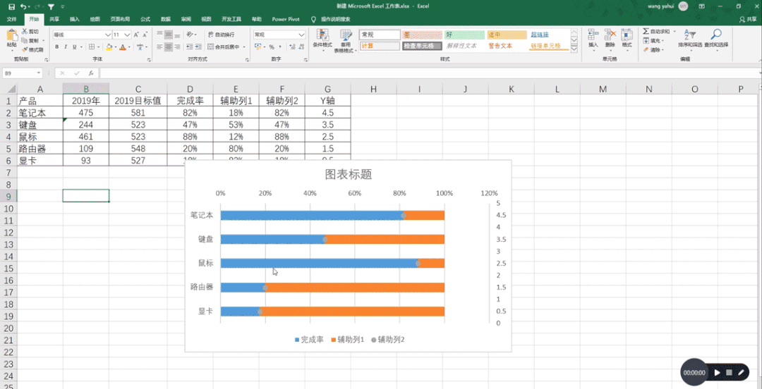 紧接着我们将橙色的条形图,也就是辅助列1的数据,将他的形状填充设置