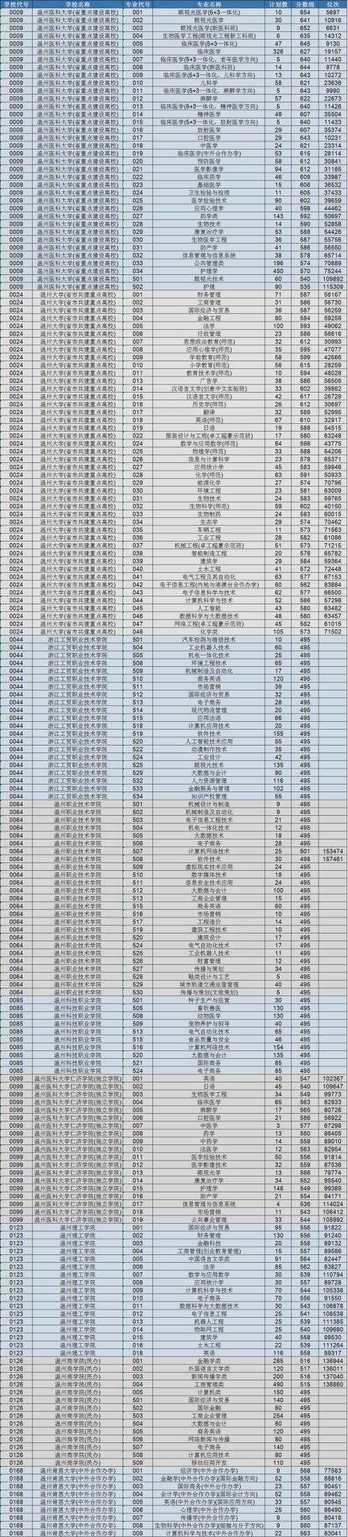 溫州2022高考報名_2022國家公務(wù)員考試報名截止時間_2022年國家公務(wù)員考試什么時候報名