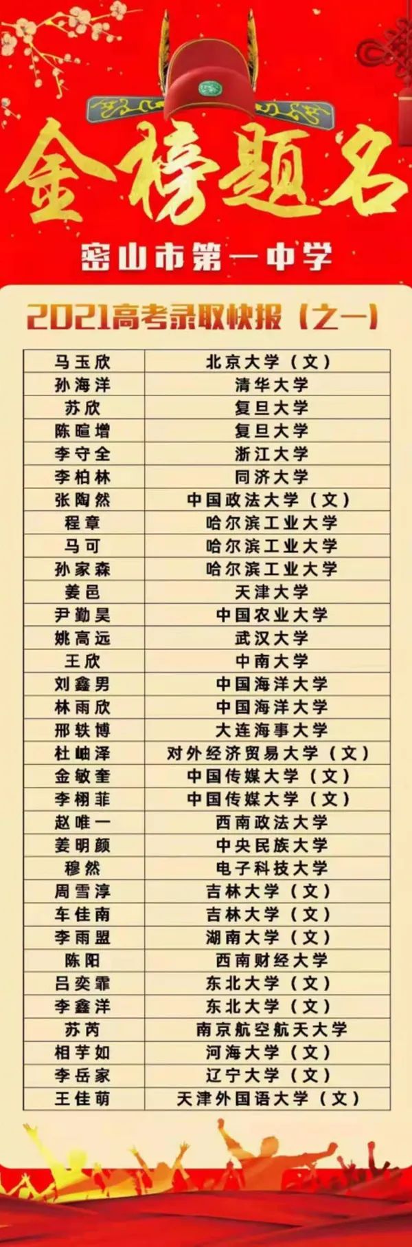 密山一中高考录取快报北大1人清华1人复旦2人